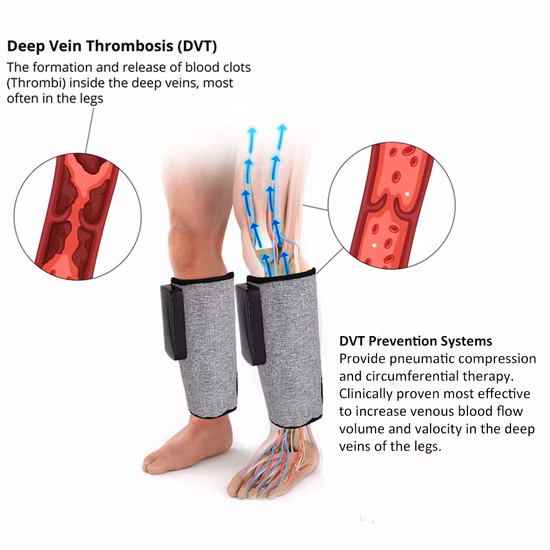 Dispositif portatif de prévention de Dvt de manchon de massage de compression